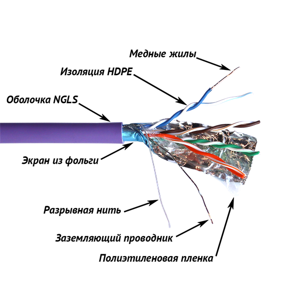 Фото Кабель TWT FTP, 4 пары, Кат.5e, нг(А)-LS, IEC 60332-3, 305 метров, фиолетовый