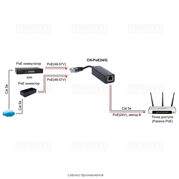 Фото OSNOVO CN-PoE24/G PoE-конвертер Gigabit Ethernet 48V в 24V. Порты: вх. - RJ45(10/100/1000 Base-T, IEEE 802.3af/at), вых. - кабель RJ45(10/100/1000 Base-T, 24V 1A). Входное напряжение: DC48-57V. Методы