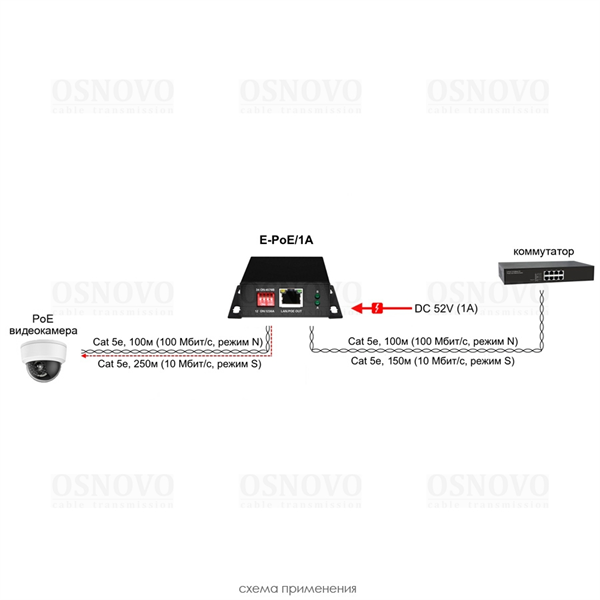 Фото OSNOVO E-PoE/1A PoE удлинитель 10M/100M Fast Ethernet на 400м (до 30W). Увеличение расстояния передачи данных + питание на 100м (В режиме "S" - до 400м). Совместим с оборудованием PoE IEEE 802.3af/at.