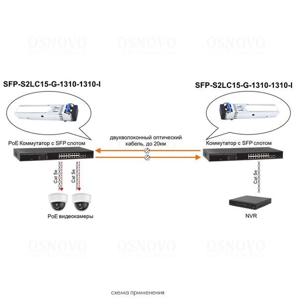 Фото OSNOVO SFP-S2LC15-G-1310-1310-I Оптический SFP Модуль промышленный. Два волокна Single Mode. Скорость: до 1,25 Гбит/c. Тип разъема: 2xLC. Оптический бюджет: 15дБ. Расстояние передачи - до 20км. Рабоча