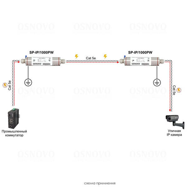Фото OSNOVO SP-IP/1000PW Уличное устройство грозозащиты из нержавеющей стали для локальной вычислительной сети (скорость до 1000 Мб/с) с защитой линий PoE (af/at, методы A + B, контакты 1/2, 3/6, 4/5, 7/8)