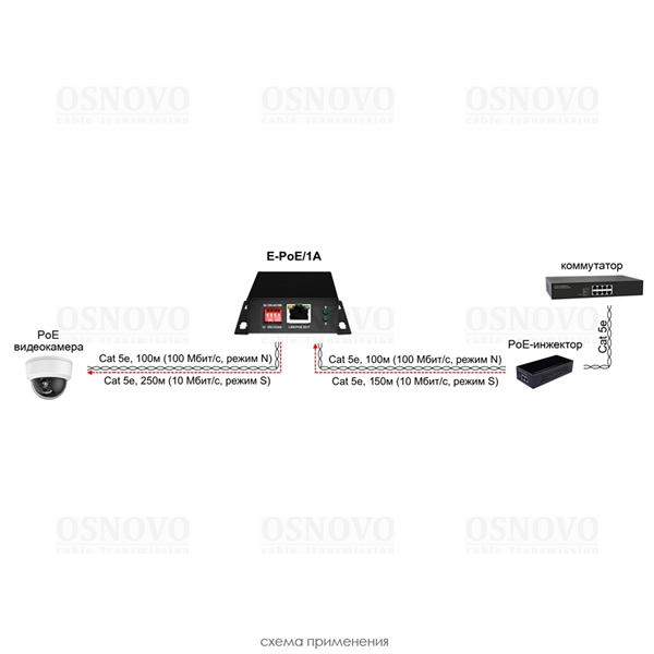 Фото OSNOVO E-PoE/1A PoE удлинитель 10M/100M Fast Ethernet на 400м (до 30W). Увеличение расстояния передачи данных + питание на 100м (В режиме "S" - до 400м). Совместим с оборудованием PoE IEEE 802.3af/at.