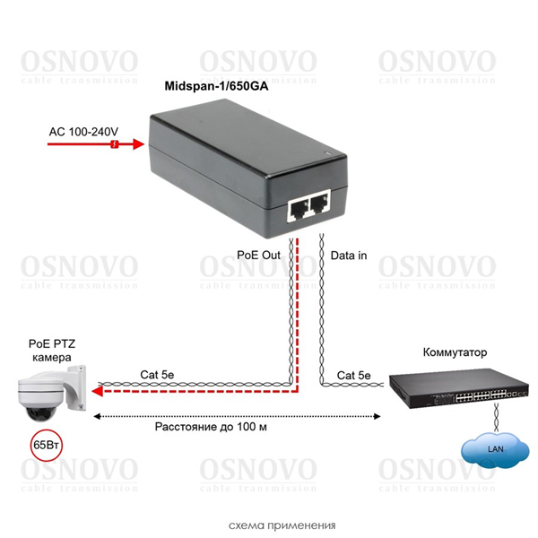 Фото OSNOVO Midspan-1/650GA PoE-инжектор Gigabit Ethernet на 1 порт, мощностью до 65W. Совместим с оборудованием PoE IEEE 802.3af/at/bt. Мощность PoE на порт - до 65W. Напряжение PoE - 52V(конт. 1,2,4,5(+)