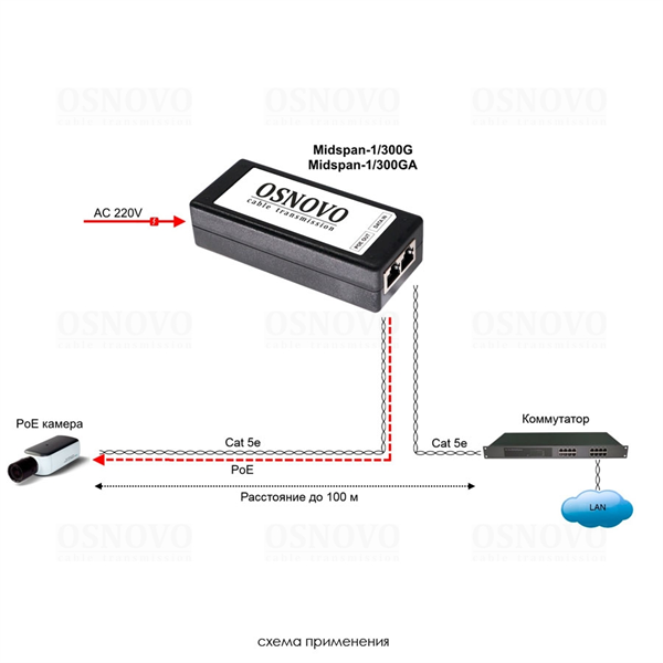 Фото OSNOVO Midspan-1/300GA PoE-инжектор Gigabit Ethernet на 1 порт, мощностью до 30W. Совместим с оборудованием PoE IEEE 802.3af/at. Мощность PoE на порт - до 30W. Напряжение PoE - 48V(конт. 4,5(+), 7,8(-