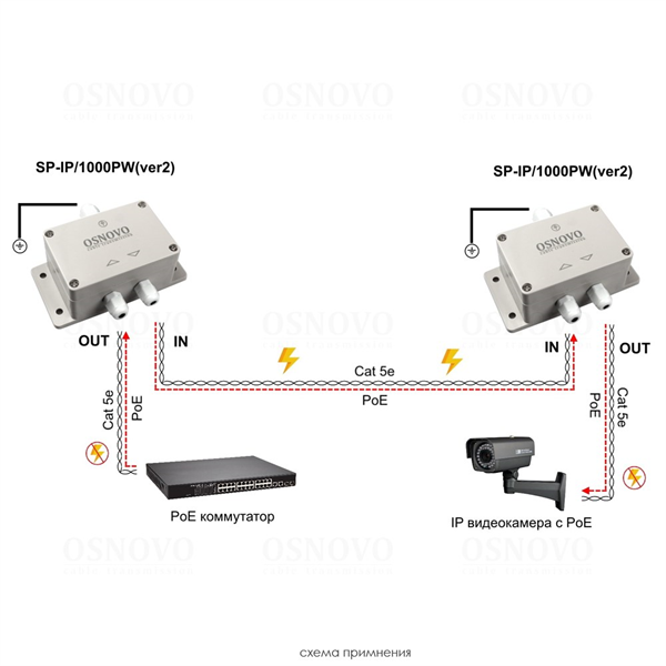 Фото OSNOVO SP-IP/1000PW(ver.2) Уличное устройство грозозащиты для локальной вычислительной сети (скорость до 1000 Мб/с).Совместимо с оборудованием PoE IEEE 802.3af/at/bt. Поддержка PoE устройств мощностью