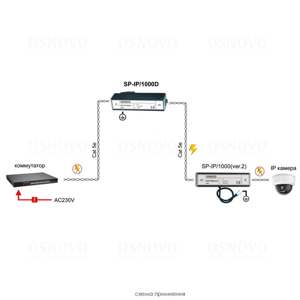 Фото OSNOVO SP-IP/1000D Устройство грозозащиты для локальной вычислительной сети (скорость до 1000 Мб/с). Двухступенчатая защита. Максимальное длительное рабочее напряжение (Uс) DC6V. Номинальный ток разря