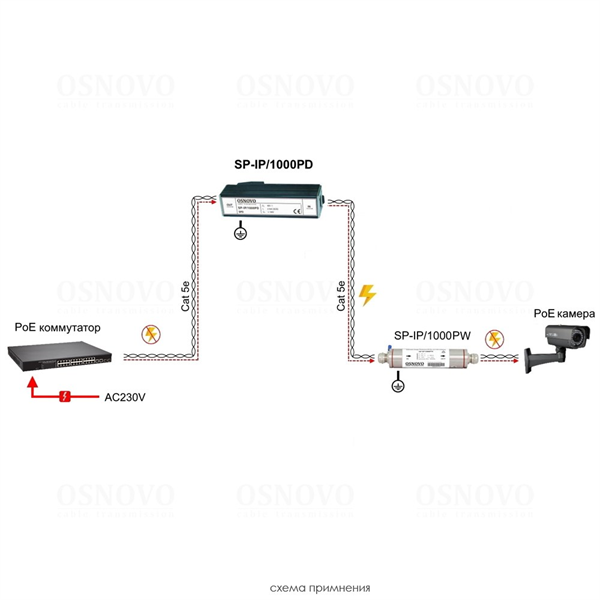 Фото OSNOVO SP-IP/1000PD Устройство грозозащиты для локальной вычислительной сети (скорость до 1000 Мбит/с) с защитой линий PoE (af/at, методы A + B, контакты 1/2, 3/6, 4/5, 7/8). Двухступенчатая защита. М