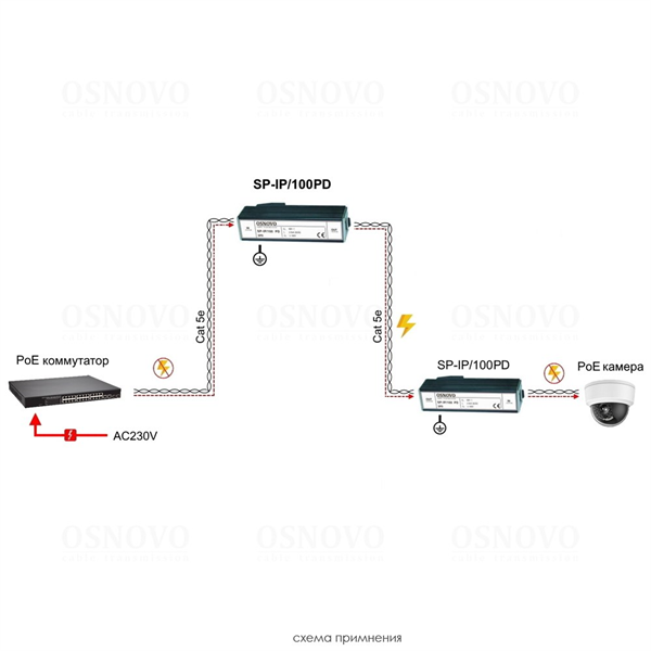 Фото OSNOVO SP-IP/100PD Устройство грозозащиты для локальной вычислительной сети (скорость до 100Мбит/с) с защитой линий PoE (af/at, метод B, контакты 4/5, 7/8), двухуровневая защита. 1 вход (RJ45-мама), 1