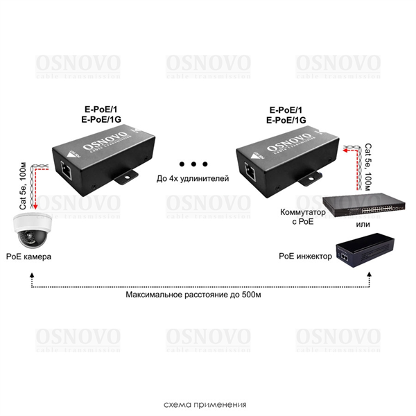 Фото OSNOVO E-PoE/1G PoE удлинитель 10/100/1000M Gigabit Ethernet до 500м. Увеличение расстояния передачи данных + питание на 100м. При каскадном подключении - 2 x E-Poe/1G: до 300м (до 12W), 3 x E-Poe/1G: