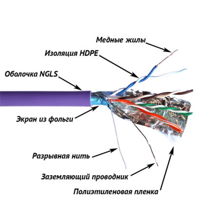 Фото Кабель TWT FTP, 4 пары, Кат.5e, нг(А)-LS, IEC 60332-3, 305 метров, фиолетовый