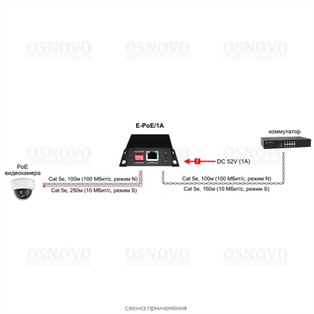 Фото OSNOVO E-PoE/1A PoE удлинитель 10M/100M Fast Ethernet на 400м (до 30W). Увеличение расстояния передачи данных + питание на 100м (В режиме "S" - до 400м). Совместим с оборудованием PoE IEEE 802.3af/at.