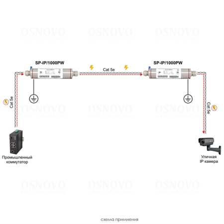 Фото OSNOVO SP-IP/1000PW Уличное устройство грозозащиты из нержавеющей стали для локальной вычислительной сети (скорость до 1000 Мб/с) с защитой линий PoE (af/at, методы A + B, контакты 1/2, 3/6, 4/5, 7/8)