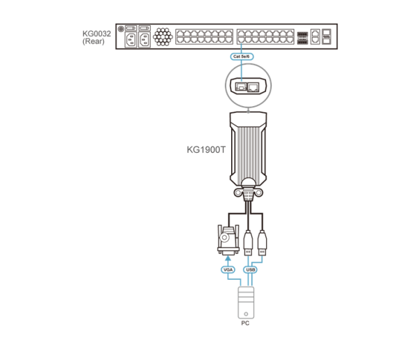Фото ATEN USB VGA KVM DigiProcessor