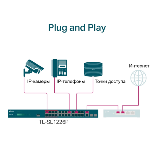 Фото TP-Link TL-SL1226P