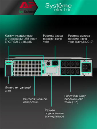 Фото Systeme Electric Smart-Save Online SRT, 1000VA/1000W, On-Line, Extended-run, Rack 2U(Tower convertible), LCD, Out: 8xC13, 1xSchuko, SNMP Intelligent Slot, USB, RS-232, Dry contact