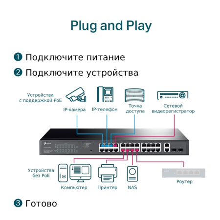 Смотреть TP-Link TL-SG1428PE Фото TP-Link TL-SG1428PE
