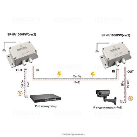 Фото OSNOVO SP-IP/1000PW(ver.2) Уличное устройство грозозащиты для локальной вычислительной сети (скорость до 1000 Мб/с).Совместимо с оборудованием PoE IEEE 802.3af/at/bt. Поддержка PoE устройств мощностью