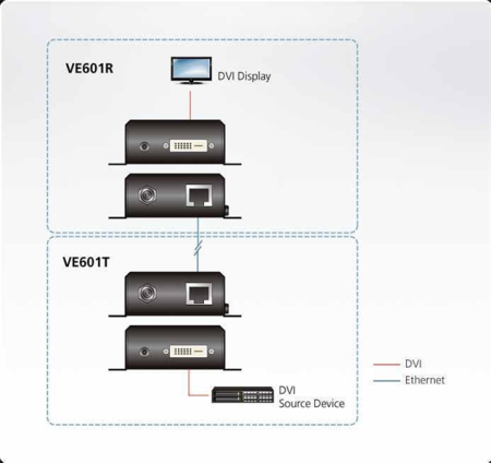 Фото Aten ProAV-black: DVI HDBaseT-Lite Удлинитель (1080p@70 м)
