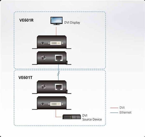 Фото Aten ProAV-black: DVI HDBaseT-Lite Удлинитель (1080p@70 м)