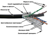 Фото Кабель LANMASTER F/UTP, 4 пары, кат. 6, с перегородкой, 250Mhz, PE, внешний, с водоблок. слоем, 305 м