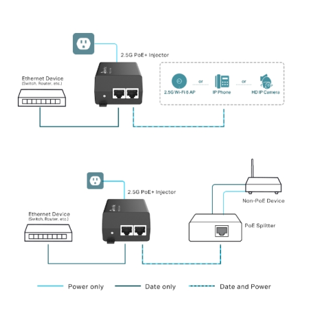 Фото TP-Link POE260S, Omada 2.5G PoE+ Injector Adapter