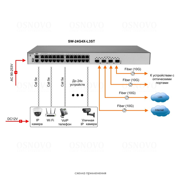 Фото OSNOVO SW-24G4X-L3ST