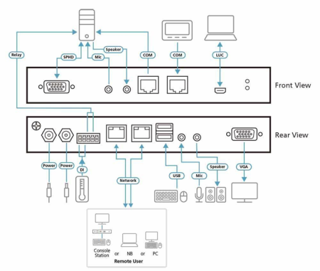 Фото ATEN 1Local/Remote 1 Port VGA KVM over IP Switch