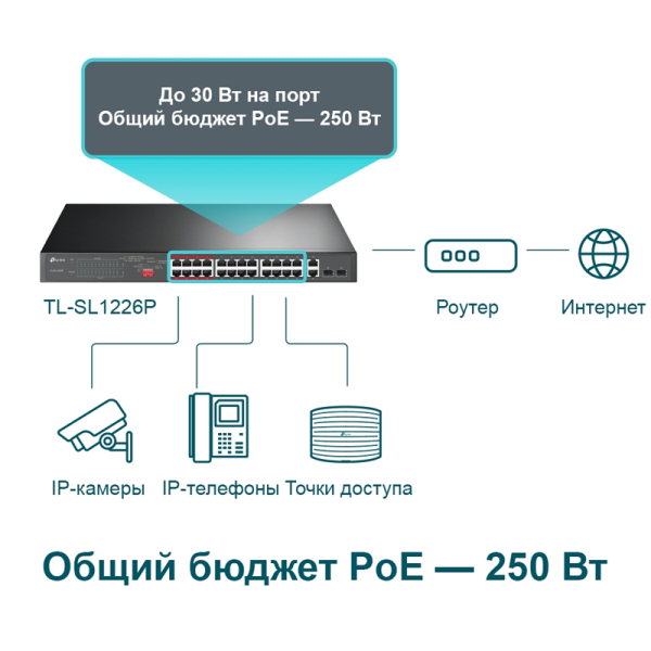 Фото TP-Link TL-SL1226P