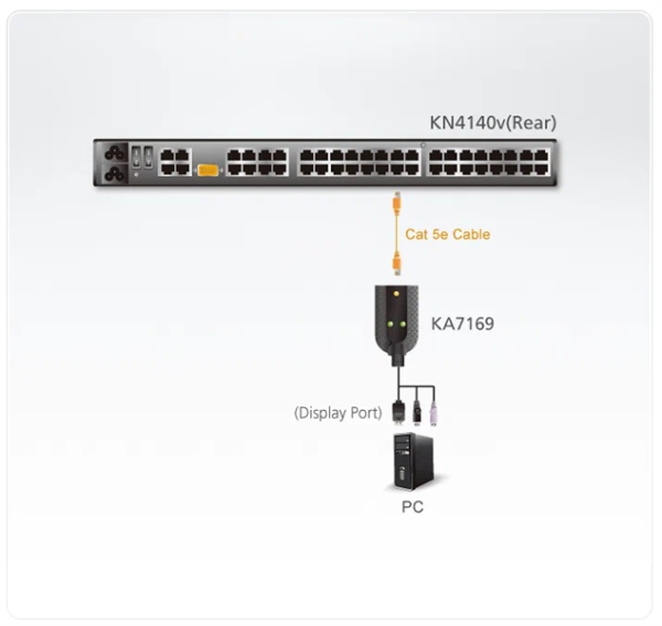 Фото ATEN DISPLAYPORT USB VIRTUAL MEDIA KVM ADP