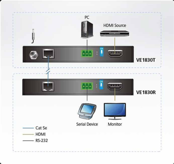 Фото Aten ProAV: True 4K HDMI HDBaseT-Lite Удлинитель (True 4K@35м/1080p@70м)