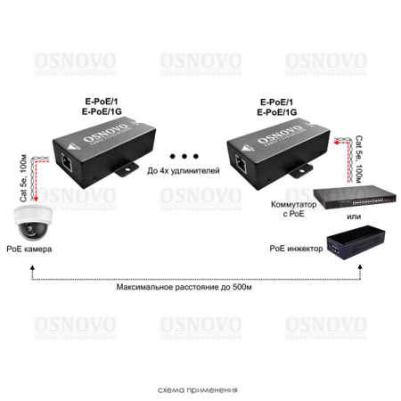 Фото OSNOVO E-PoE/1 PoE удлинитель 10M/100M Fast Ethernet до 500м. Увеличение расстояния передачи данных + питание на 100м. При каскадном подключении - 2 x E-Poe/1: до 300м (до 12W), 3 x E-Poe/1: до 400м (