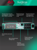 Фото Systeme Electric Smart-Save Online SRT, 2000VA/2000W, On-Line, Extended-run, Rack 2U(Tower convertible), LCD, Out: 8xC13, 1xC19, Pre-Inst. Web/SNMP, USB, RS-232, Dry contact