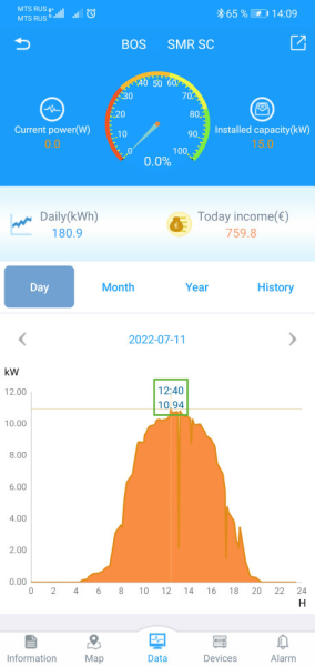 Фото Grid-инвертор Hiden Control HS50-15000E (трехфазный)