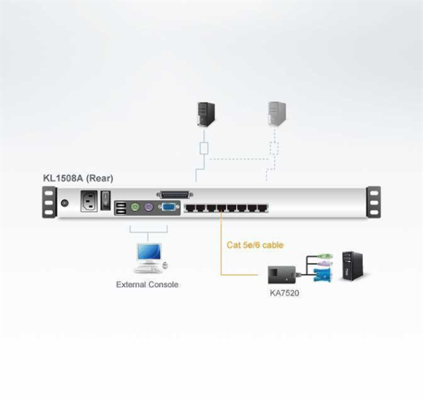 Фото ATEN 8P CAT-5 HIGH DENSITY DUAL RAIL LCD KVM.